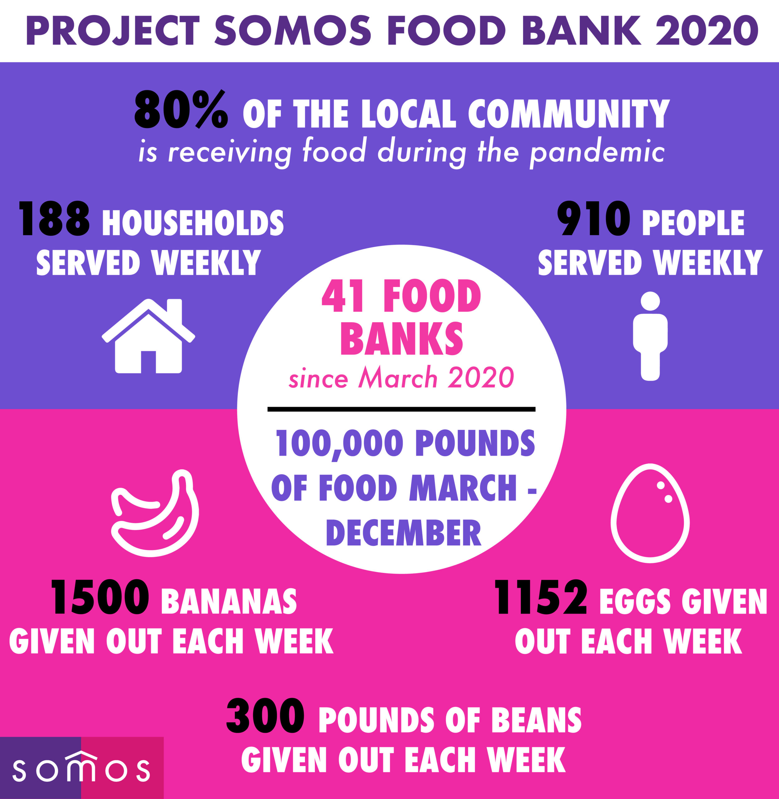 food-bank-covid-19-project-somos-children-s-village-guatemala